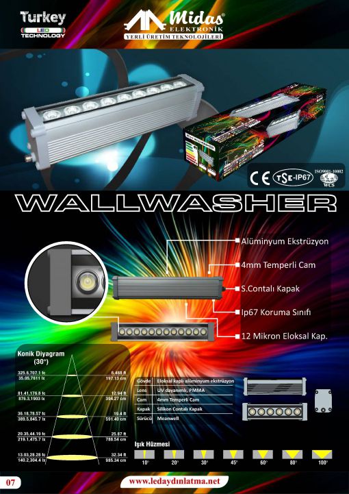  led wallwasher 17 cm 
