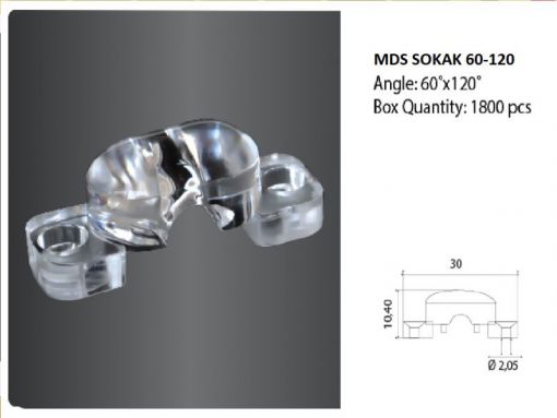  çift açılı lens