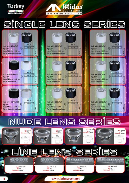  led lens modelleri